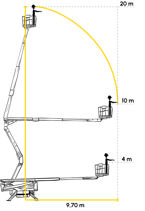 Személyemelő - Műszaki paraméterek